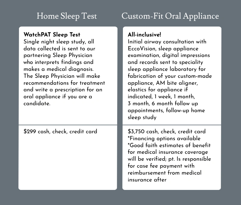 custom oral appliance and home sleep test comparison